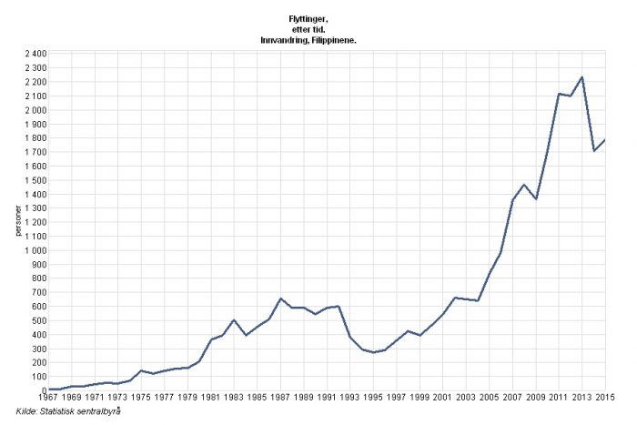 filppinene_inn