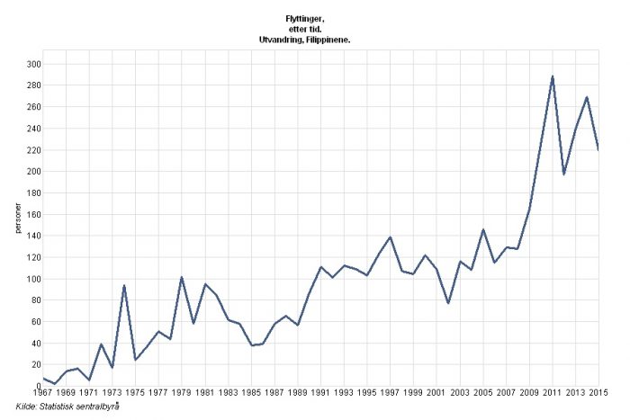 filppinene_ut