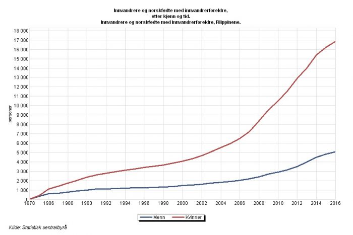 samlet_filippinene